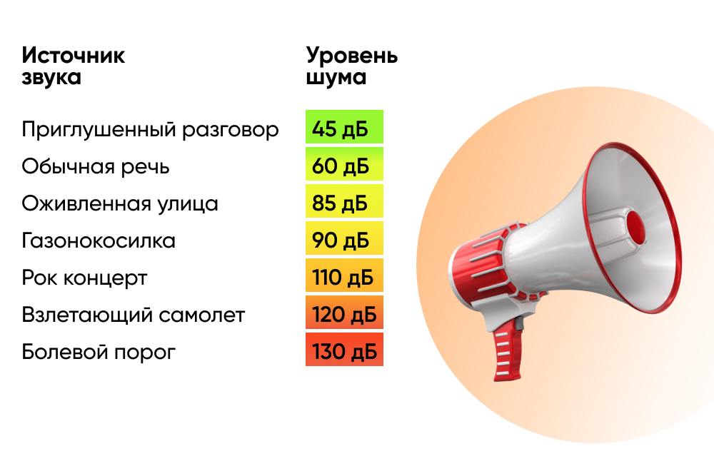 Закон о тишине в Москве: новые нормы регулирования шума и последствия нарушений